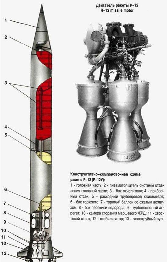 ✅ баллистические ракеты средней дальности 8к65 р-14 / р-14у (ссср) - legguns.ru