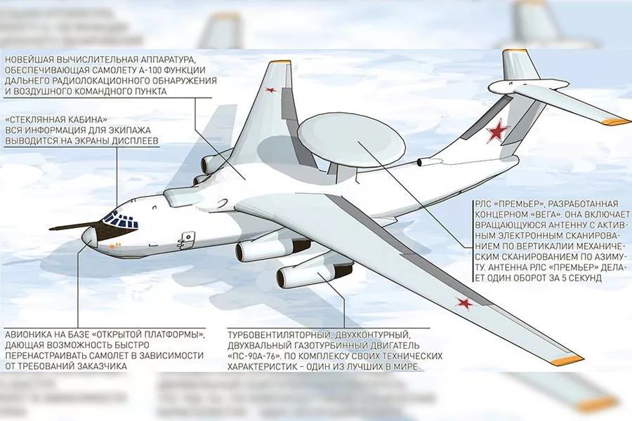 «машина завтрашнего дня»: как появление новых самолётов-заправщиков ил-78м-90а расширит возможности вкс рф — рт на русском