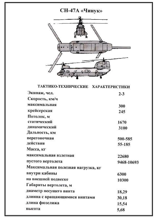 Вертолет ch-47 чинук фото. видео. характеристики. вооружение