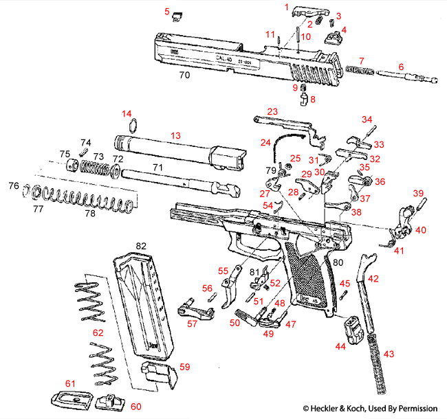 Пистолет usp – триумф новаторов из германии. heckler & koch hk433: новая модульная штурмовая винтовка винтовка хеклер кох