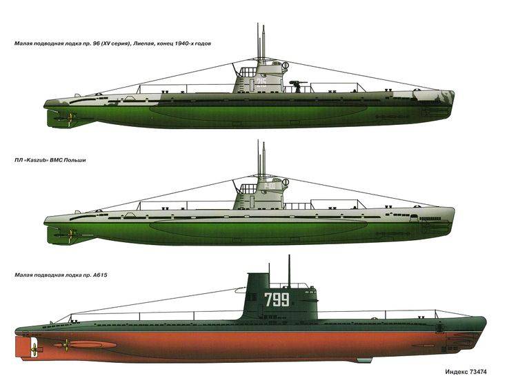 Типы подводных лодок вмф ссср и россии