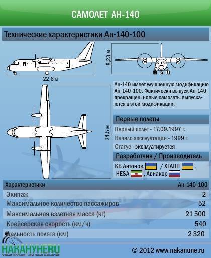 Военно-транспортный самолет ан-12 — обзор, вооружение, характеристики