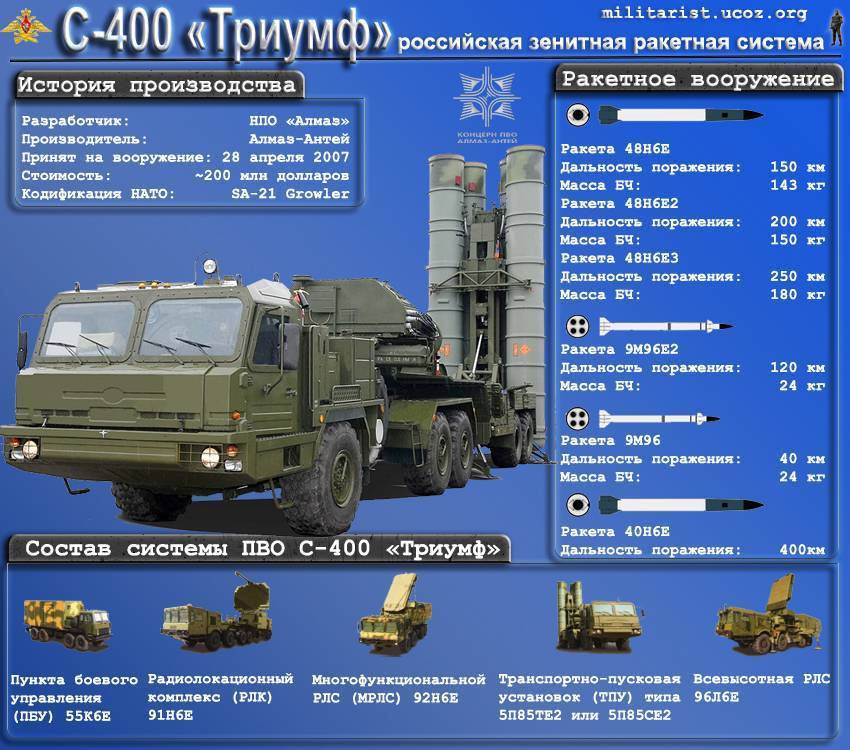 С-400 - армия россии
