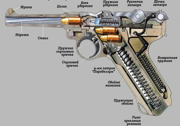 Парабеллум - уникальный пистолет Георга Люгера