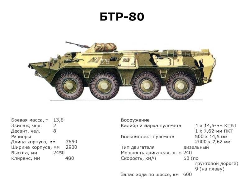 Российский бтр-82а: история создания, описание и технические характеристики