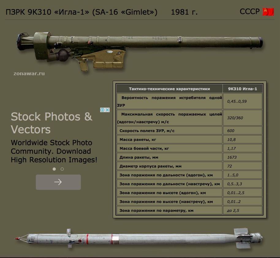 Зрк «стрела-10»: модификации, фото, характеристики, видео
