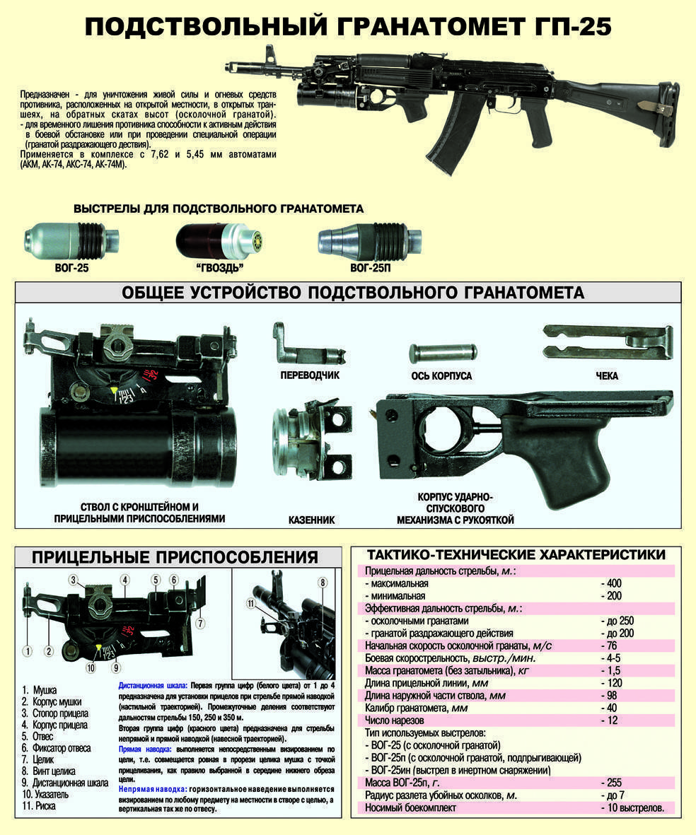 Американская автоматическая винтовка м16 
 (4 фото)
