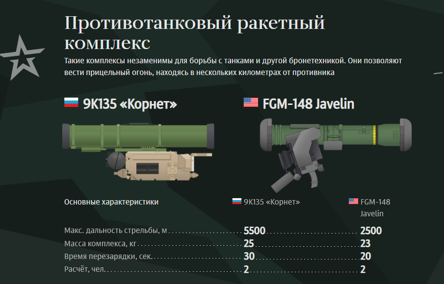 Противотанковый ракетный комплекс fgm-148 javelin — викивоины