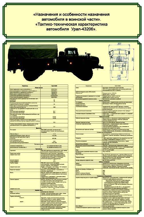 Расход топлива урал 375. ТТХ Урал 43206. Урал-4320 технические характеристики военный. Двигатель Урал 4320 технические характеристики. Урал 43206 технические характеристики.