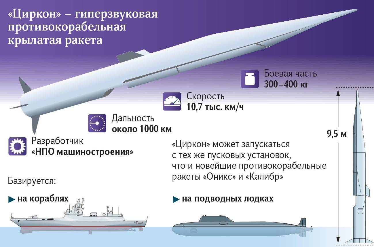 «усилить морской компонент ядерной триады»: чем уникальна баллистическая ракета «лайнер» — рт на русском