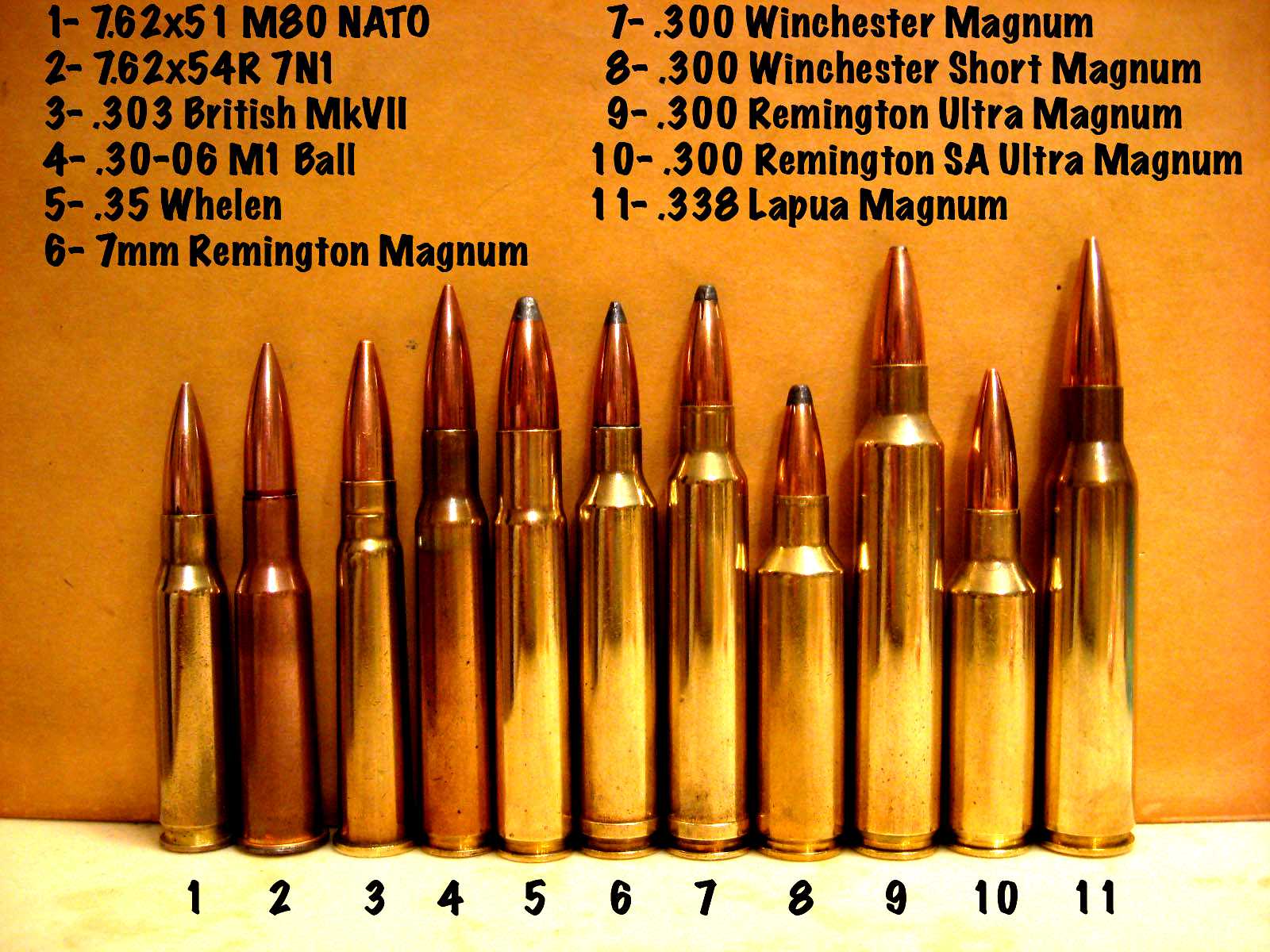 Калибры гладкоствольного охотничьего оружия: таблица, описание, самые популярные калибры, отзывы