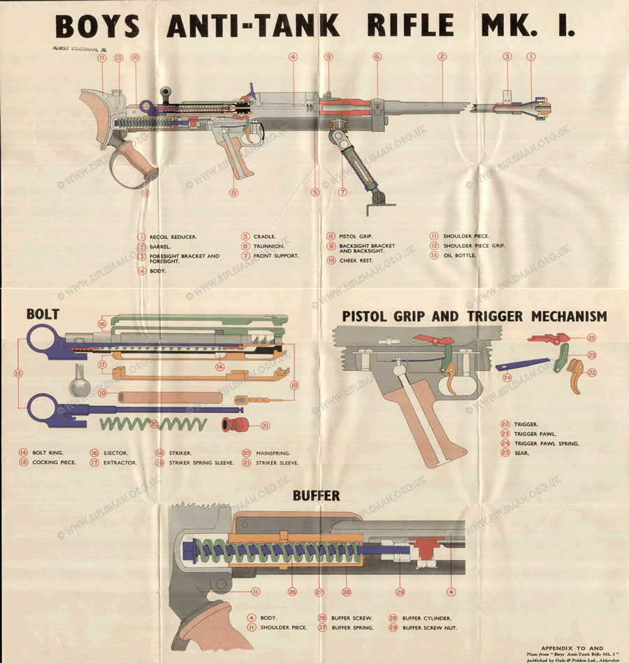 Противотанковое ружье Boys Anti-Tank rifle
