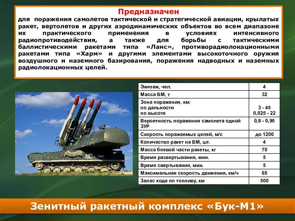 Зенитно-ракетный комплекс «стрела-10»: история, описание и характеристики