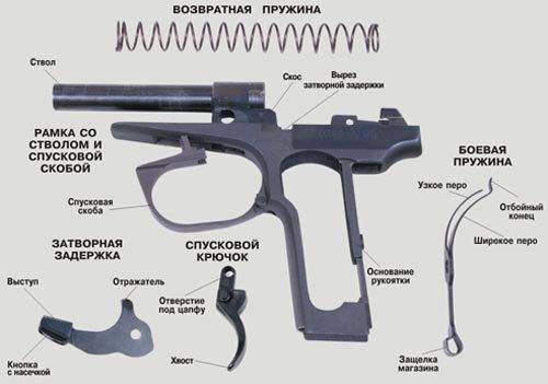 Сделано руками. травматический пистолет п-м17т
