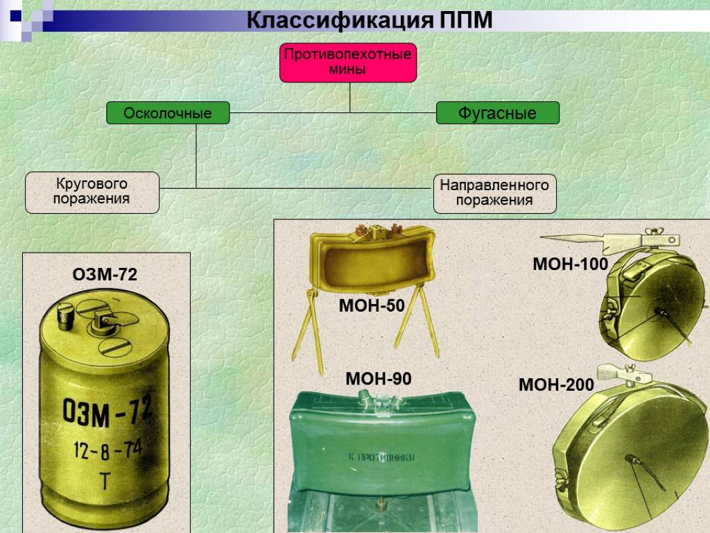 Семейство противотанковых мин тм-62