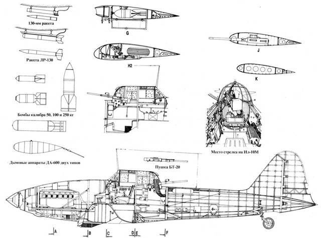 Самолет ил-2 штурмовик: технические характеристики