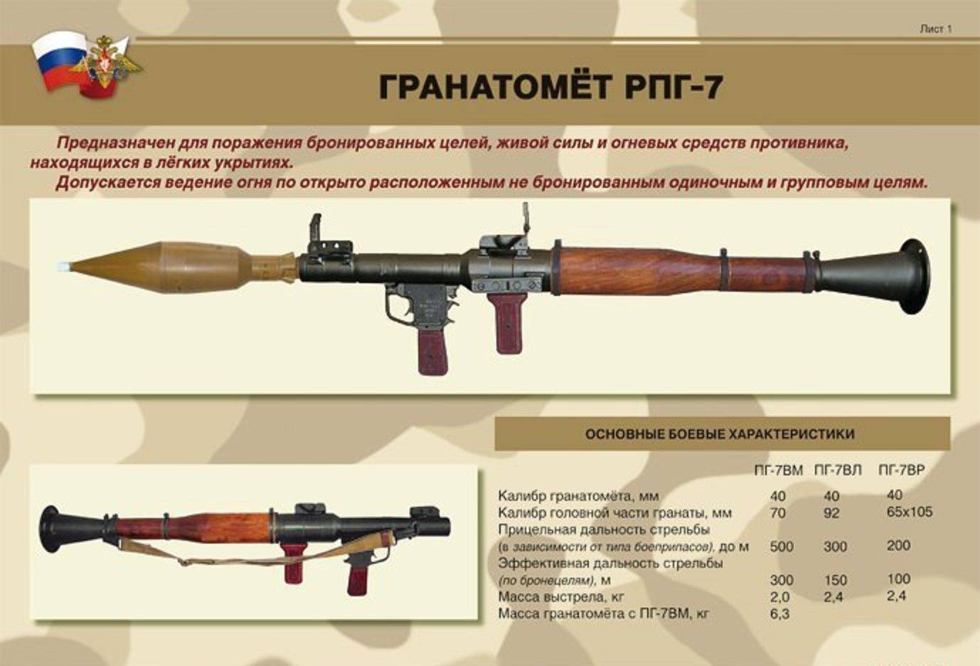 Pipl • 16 июня 1961 года принят на вооружение гранатомет рпг-7