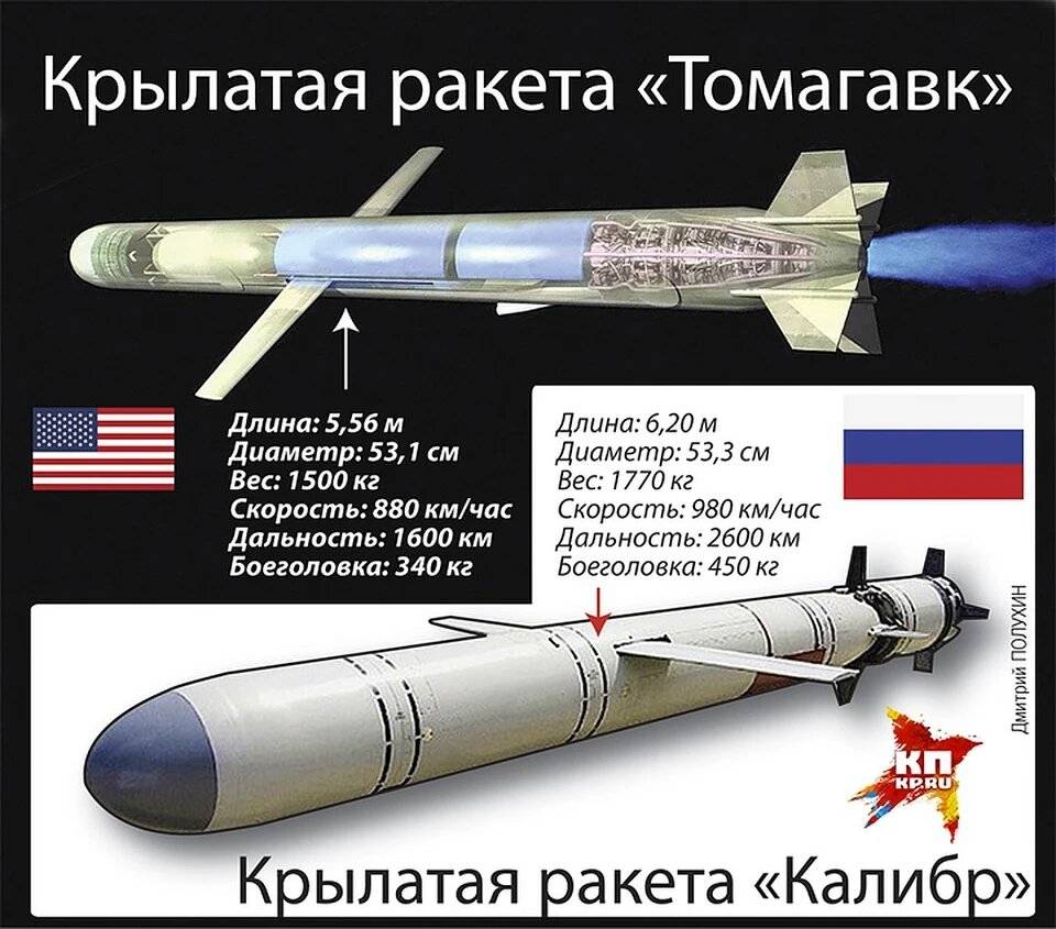 П-120 «малахит» (4к85) - противокорабельная ракета