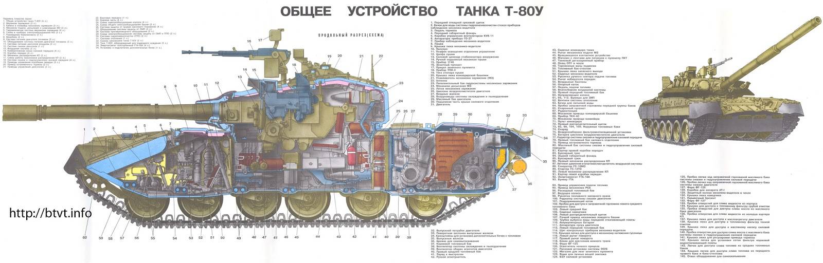 Легкий плавающий танк пт-76б