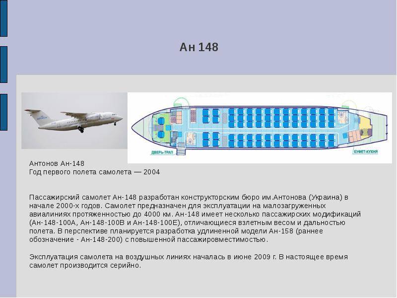 Технические характеристики ан-148
