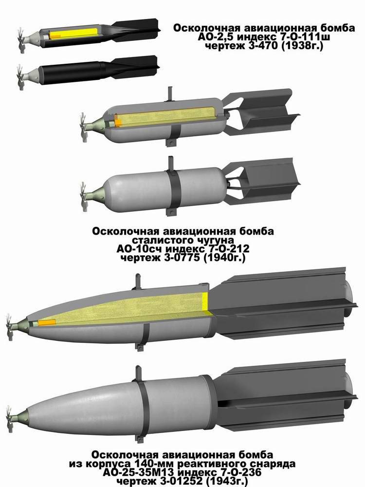 Российские бетонобойные бомбы. авиация против укреплений
