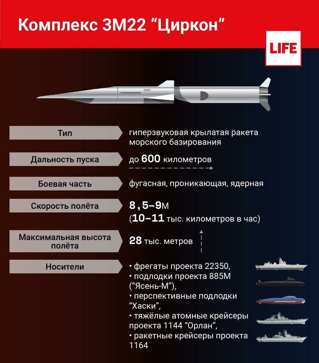 Технические характеристики ракеты «циркон» | посреди россии