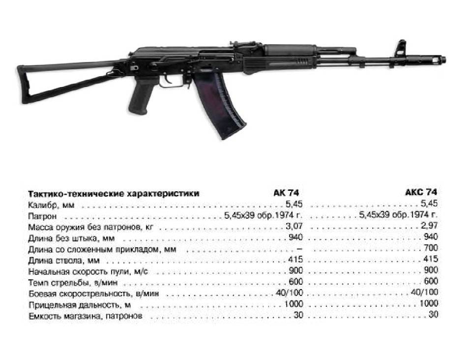 Характеристики оружия. ТТХ М 14. ТТХ винтовки м14. МР 12 Калибр ТТХ. Технические характеристики оружия.