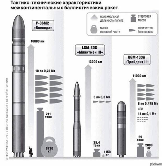 Баллистическая ракета подводных лодок р-29рм (рсм-54)