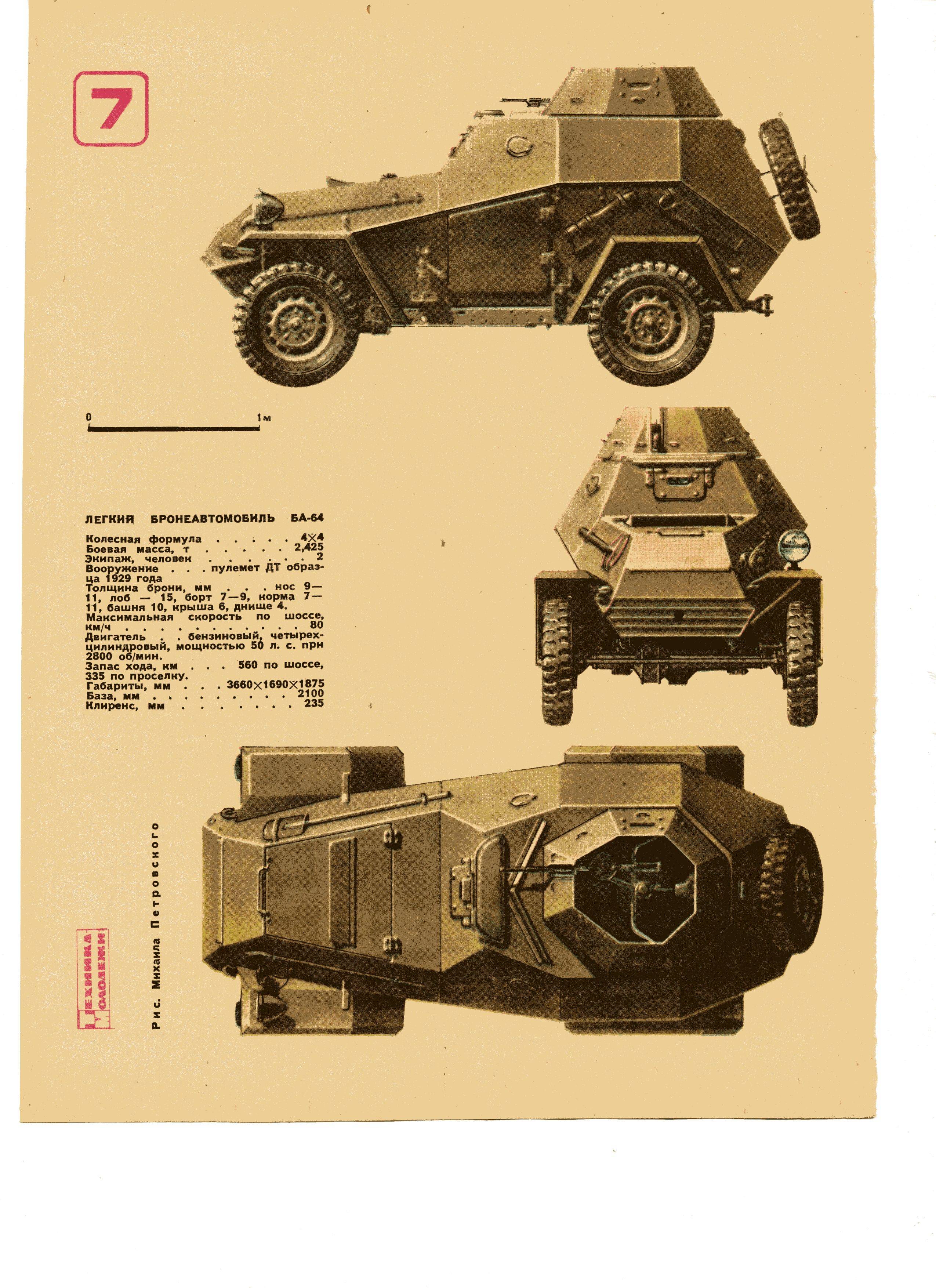 Ба-64, броневик второй мировой войны, описание и технические характеристики ттх машины, чертежи бронеавтомобиля