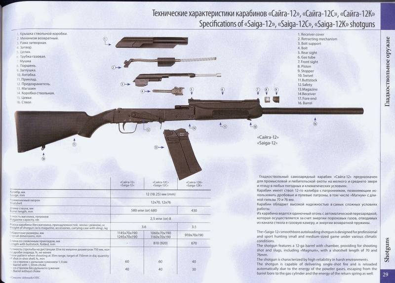 Сайга 410: характеристики, дальность стрельбы
