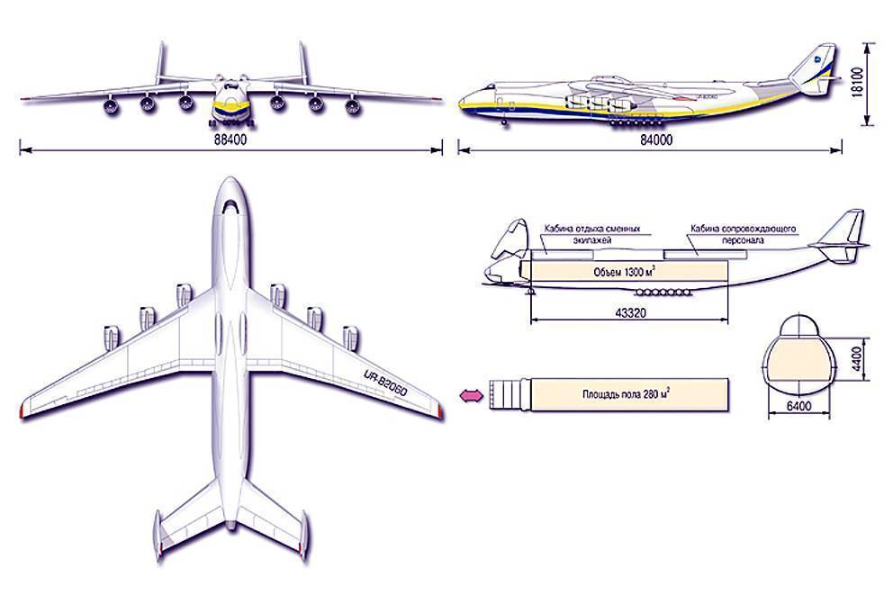 Ан-225 мрия фото. видео. скорость. вооружение. ттх