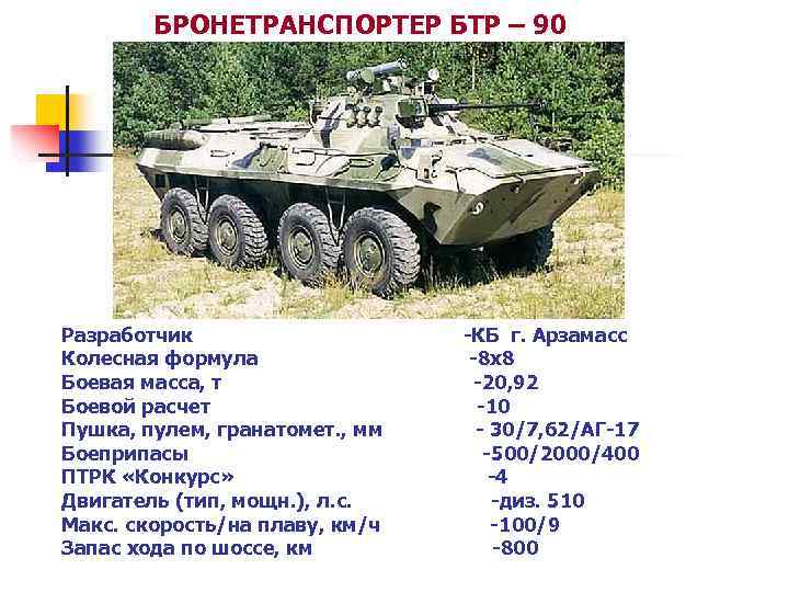 "волки", "рыси" и "тигры": какие машины используют российские военные - впк.name