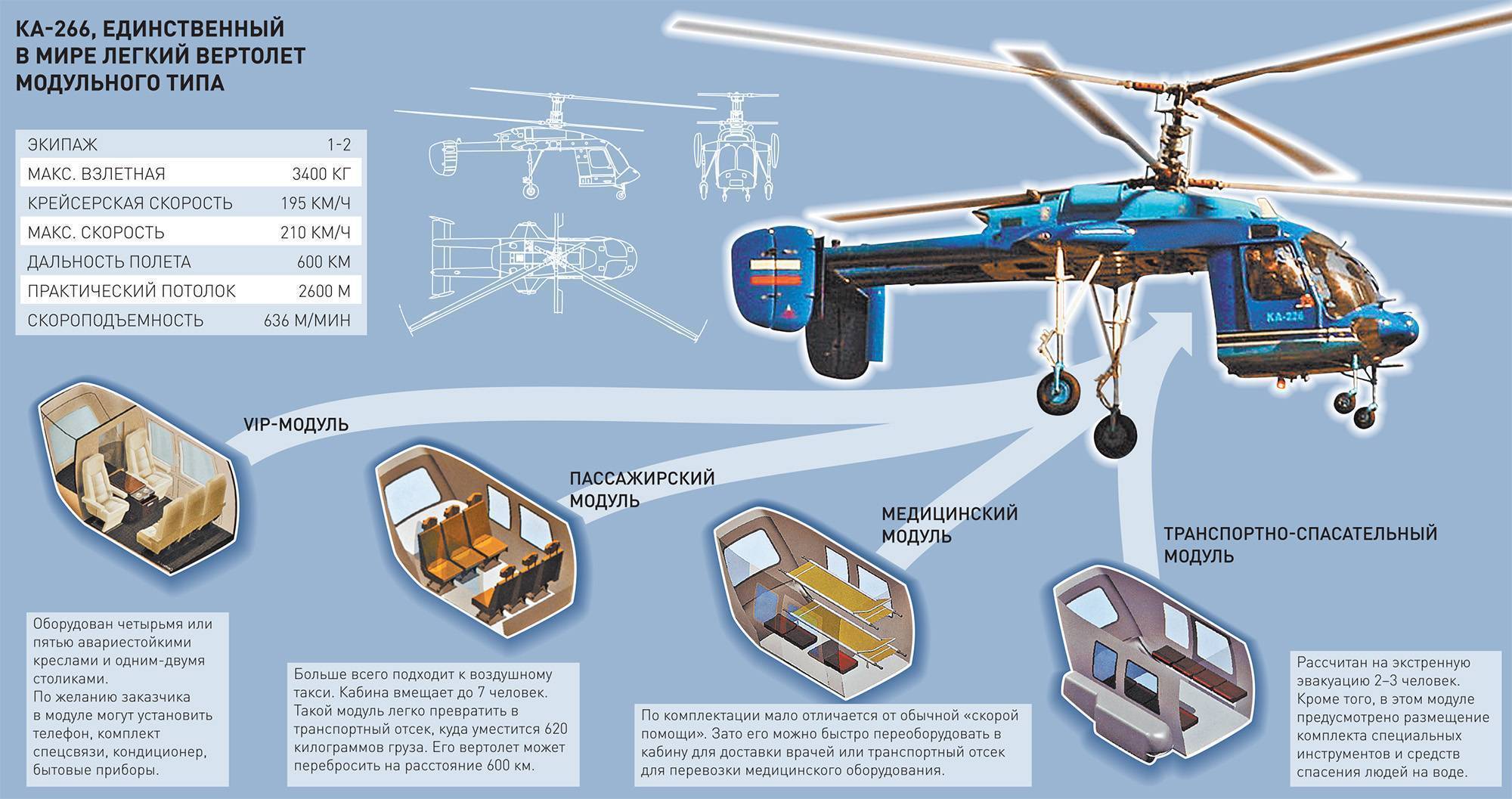 Вертолет ка-22. фото. история. характеристики