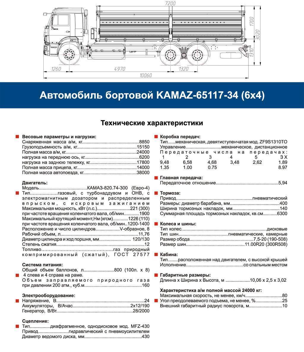 Камаз-55102