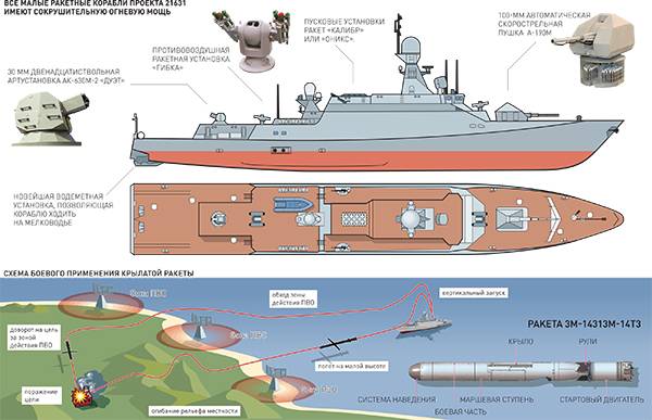 Малые артиллерийские корабли проекта 21630 — энциклопедия руниверсалис