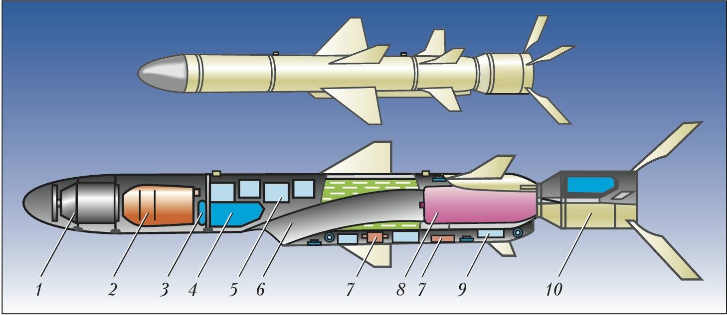 Калибр (крылатая ракета) — википедия. что такое калибр (крылатая ракета)