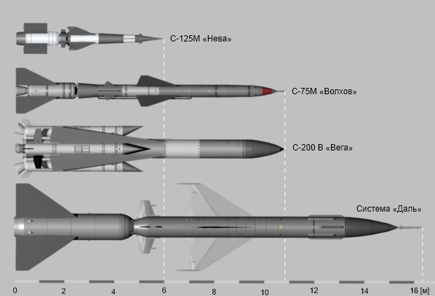 Крылатая противокорабельная ракета п-35 (п-6)