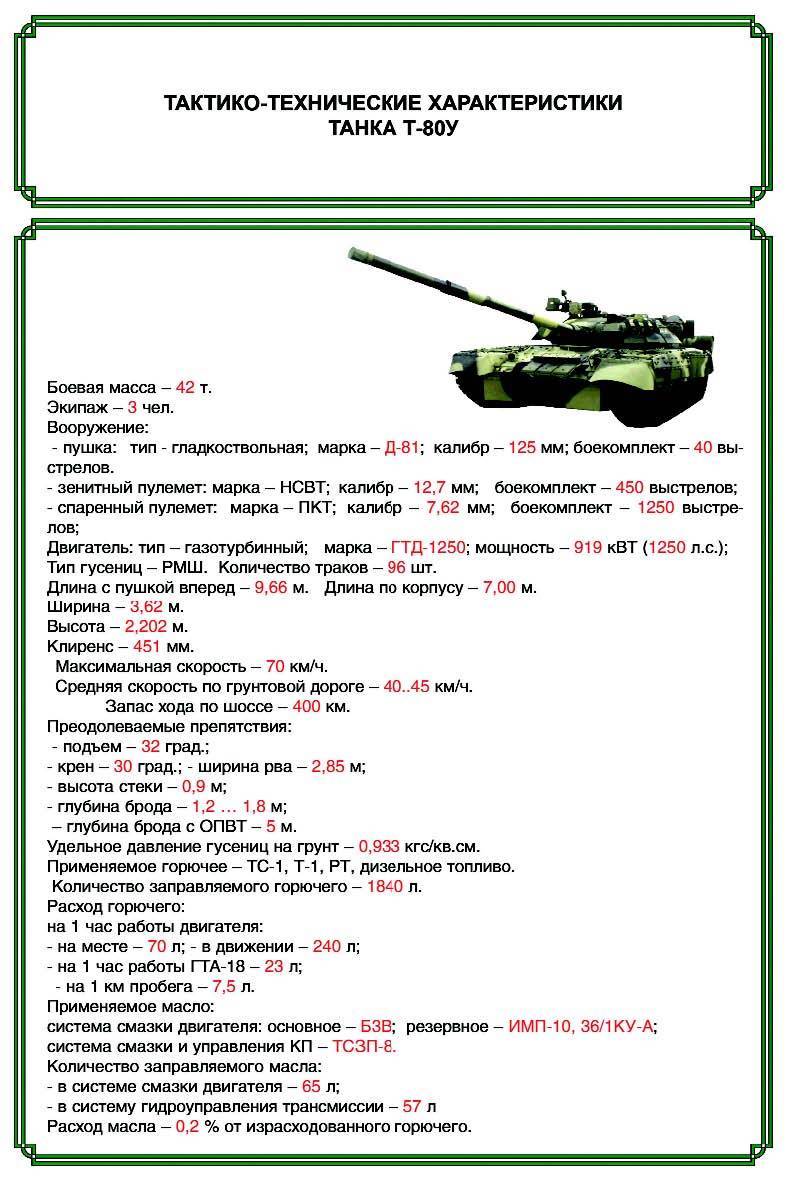 Т-80 — советский легкий танк
