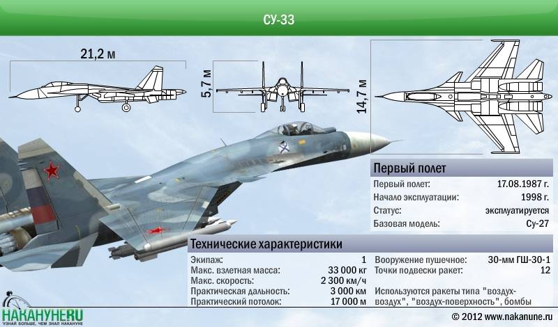 Су-33 — традиция