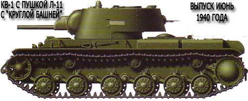 Как танки учились воевать. ис-2 — тяжёлый молот гвардии | история и техника | world of tanks