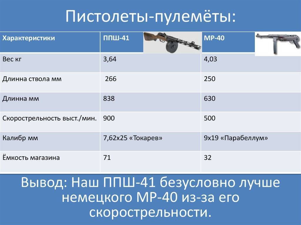Пистолет-пулемет Jati-Matic