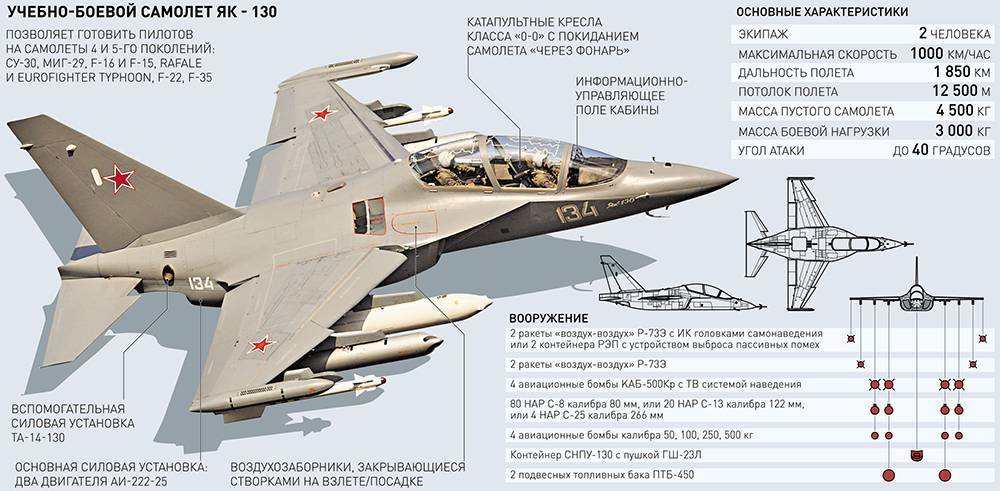 Самолеты обнаружения и наведения: российский а-100, американский e-3 sentry и другие аваксы