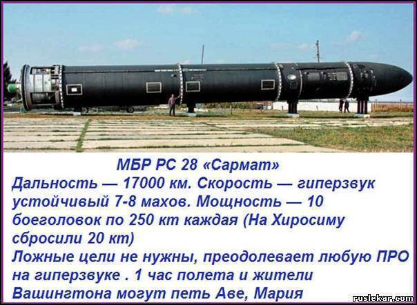 Российская Баллистическая Ракета Р-30 Булава МБР, Технические ...
