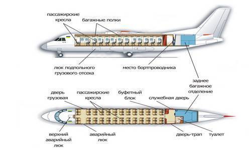 Ан-148 — википедия с видео // wiki 2