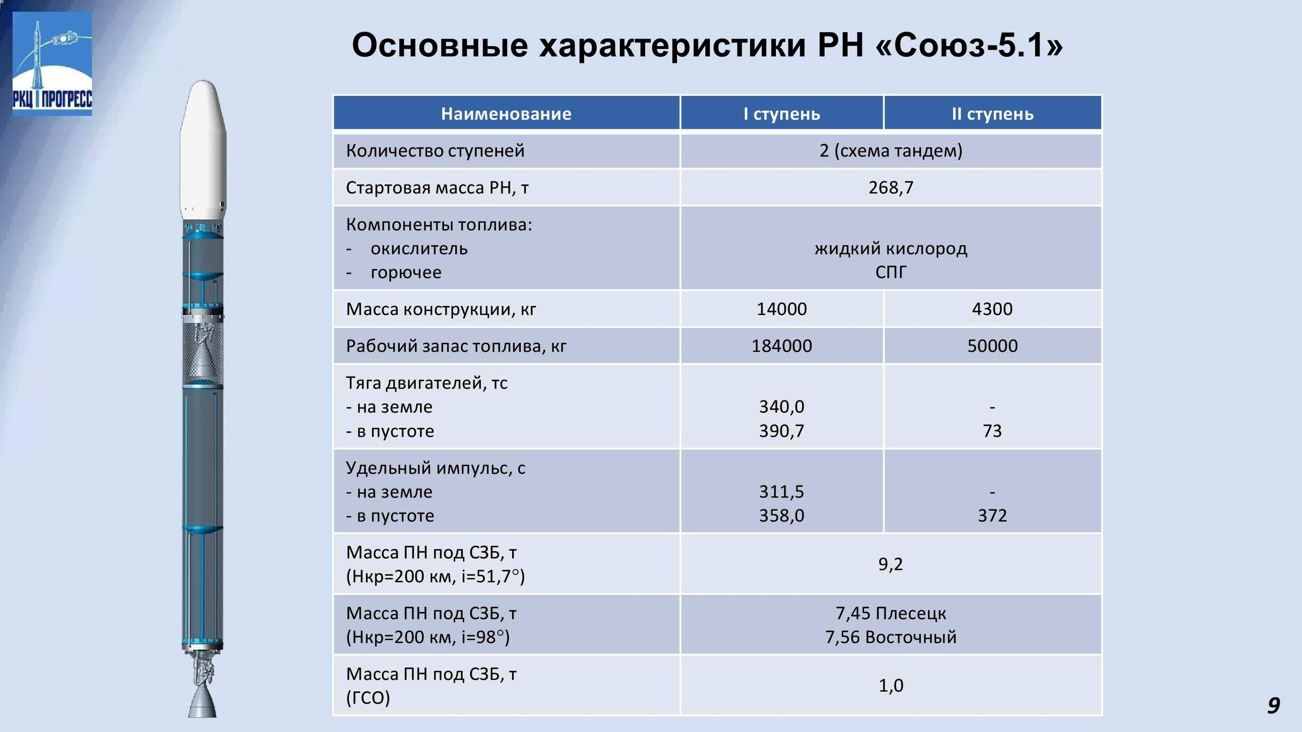Российский гиперзвуковой самолёт ю-71 (проект 4202). миф или реальность