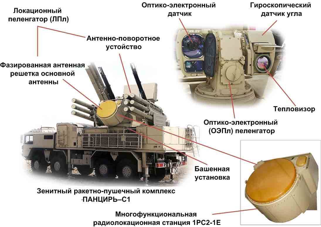 «cверхперспективная машина»: какими возможностями обладает российский зенитный комплекс «панцирь-с1м» — рт на русском