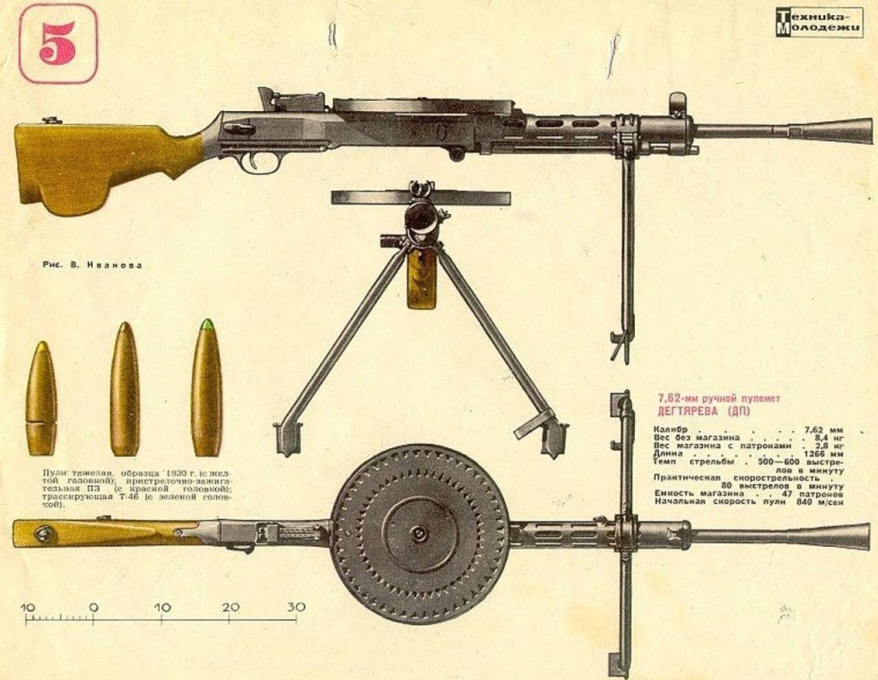 Пулемет дегтярева пехотный чертежи