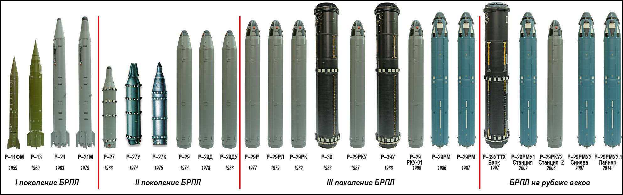 Подробный обзор ракеты «булава», ее характеристики