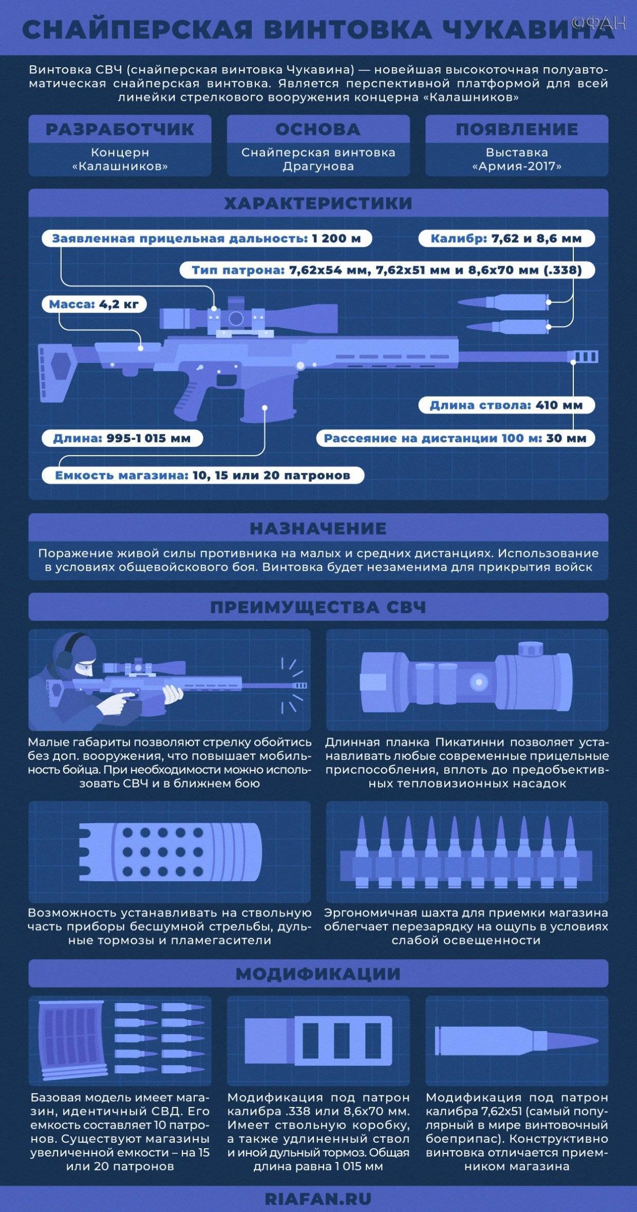 Снайперская винтовка калашникова — википедия