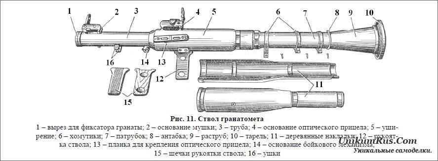 Рпг-7 — ручной противотанковый гранатомет